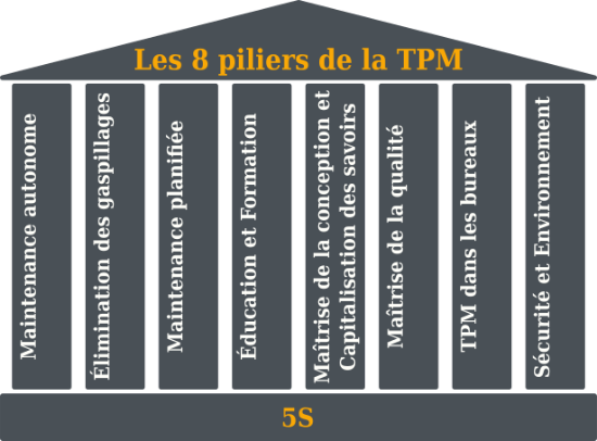 Les 8 piliers de la TPM (Total Productive Maintenance) 